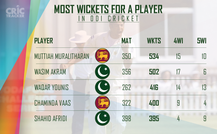 highest wicket taker in odi